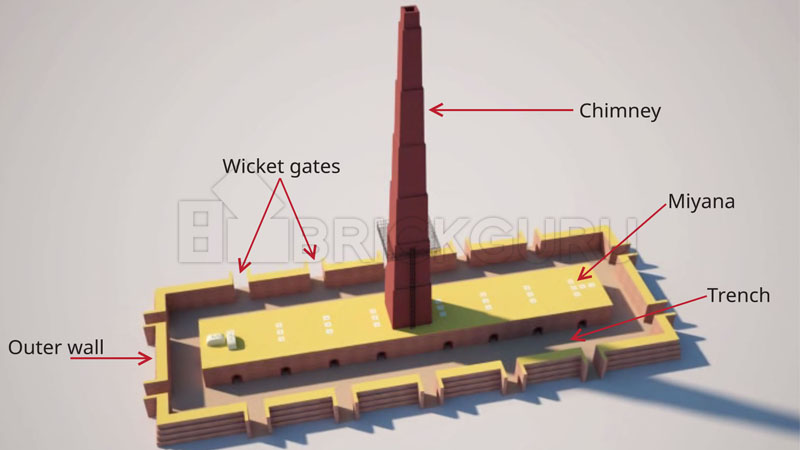 Pakistan Bricks